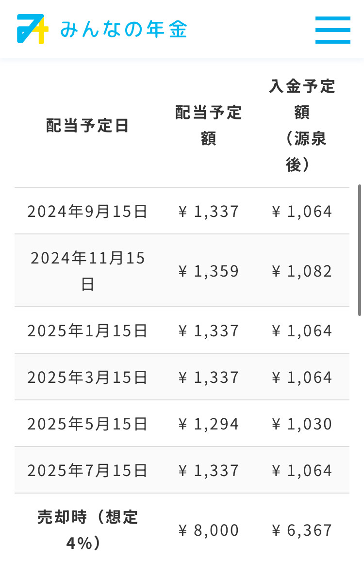 みんなの年金　配当金