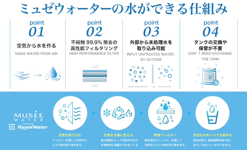 CAMEL23号 ミュゼウオータープロジェクト