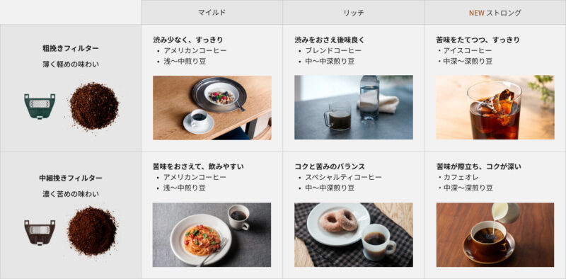 NC-A58の特徴