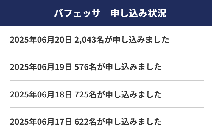 バフェッサ申込状況
