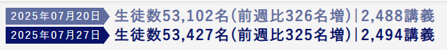GFS入学者数